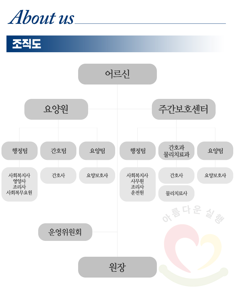 연세통합재가센터_내용